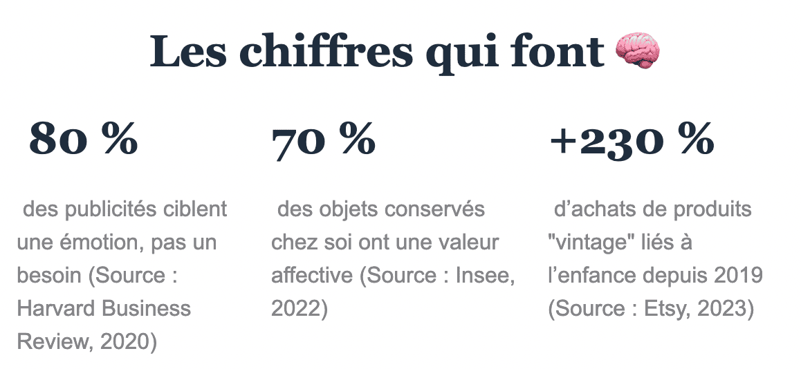 chiffres marketing émotionnel