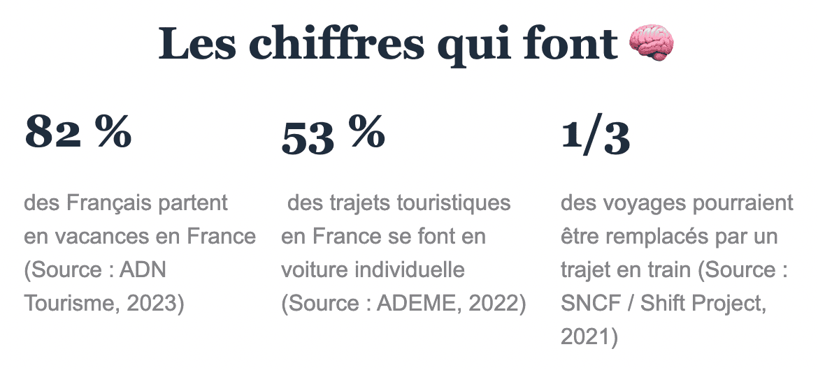 chiffres surtourisme